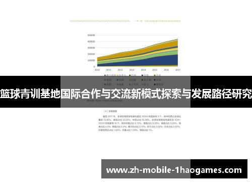 篮球青训基地国际合作与交流新模式探索与发展路径研究