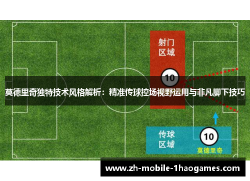 莫德里奇独特技术风格解析：精准传球控场视野运用与非凡脚下技巧