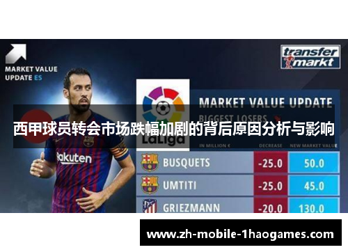 西甲球员转会市场跌幅加剧的背后原因分析与影响 西甲球员转会市场跌幅加剧的背后原因分析与影响
