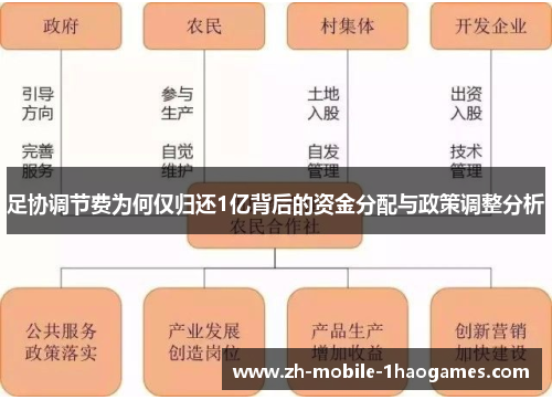 足协调节费为何仅归还1亿背后的资金分配与政策调整分析 足协调节费为何仅归还1亿背后的资金分配与政策调整分析