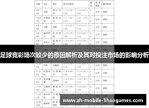 足球竞彩场次较少的原因解析及其对投注市场的影响分析