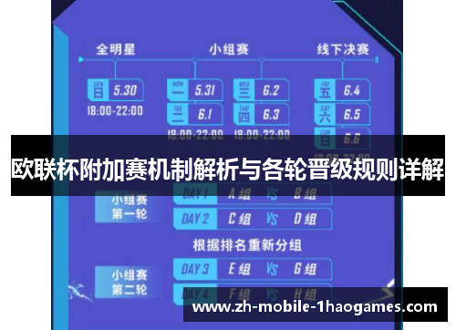 欧联杯附加赛机制解析与各轮晋级规则详解