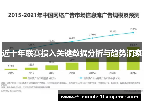 近十年联赛投入关键数据分析与趋势洞察 近十年联赛投入关键数据分析与趋势洞察