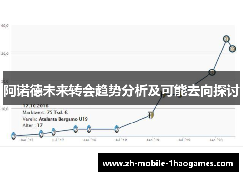 阿诺德未来转会趋势分析及可能去向探讨 阿诺德未来转会趋势分析及可能去向探讨