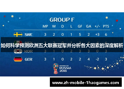 如何科学预测欧洲五大联赛冠军并分析各大因素的深度解析 如何科学预测欧洲五大联赛冠军并分析各大因素的深度解析