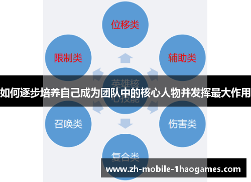 如何逐步培养自己成为团队中的核心人物并发挥最大作用