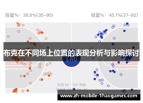 布克在不同场上位置的表现分析与影响探讨 布克在不同场上位置的表现分析与影响探讨