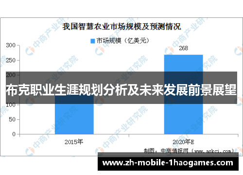 布克职业生涯规划分析及未来发展前景展望