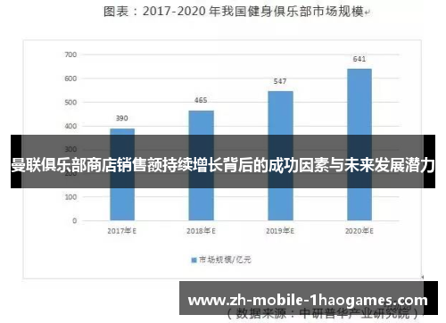 曼联俱乐部商店销售额持续增长背后的成功因素与未来发展潜力 曼联俱乐部商店销售额持续增长背后的成功因素与未来发展潜力