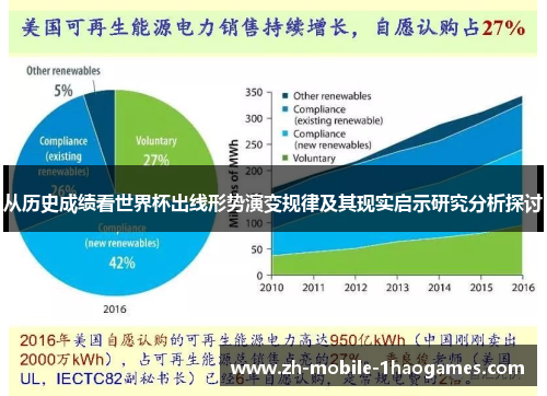 从历史成绩看世界杯出线形势演变规律及其现实启示研究分析探讨