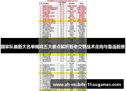 国家队最新大名单揭晓五大要点解析新老交替战术走向与备战前景 国家队最新大名单揭晓五大要点解析新老交替战术走向与备战前景