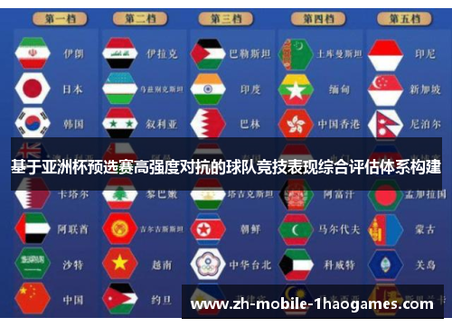 基于亚洲杯预选赛高强度对抗的球队竞技表现综合评估体系构建