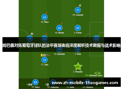 姆巴佩对阵葡萄牙球队的法甲赛场表现深度解析技术数据与战术影响