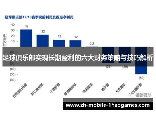 足球俱乐部实现长期盈利的六大财务策略与技巧解析 足球俱乐部实现长期盈利的六大财务策略与技巧解析