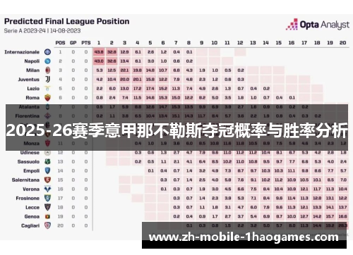 2025-26赛季意甲那不勒斯夺冠概率与胜率分析 2025-26赛季意甲那不勒斯夺冠概率与胜率分析