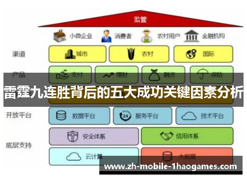 雷霆九连胜背后的五大成功关键因素分析